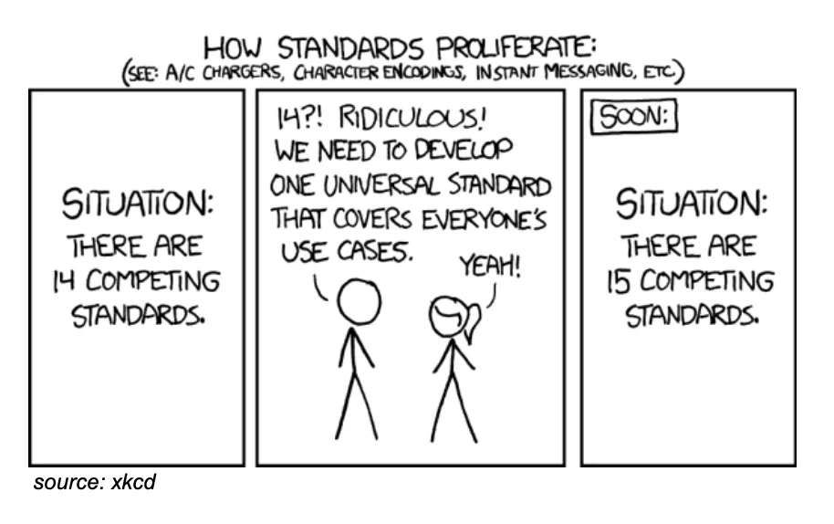 Standard Proliferation